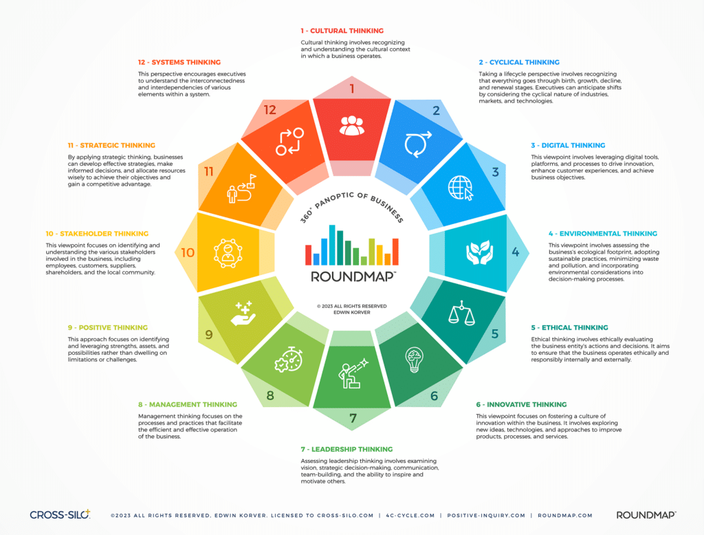 The RoundMap Panoptic: a Multifaceted Lens for Integrative Decision ...