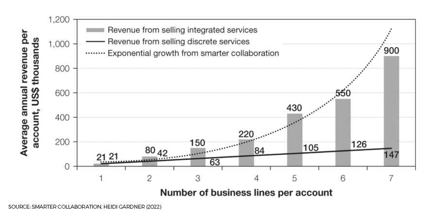 smarter-collaboration-exponential-growth