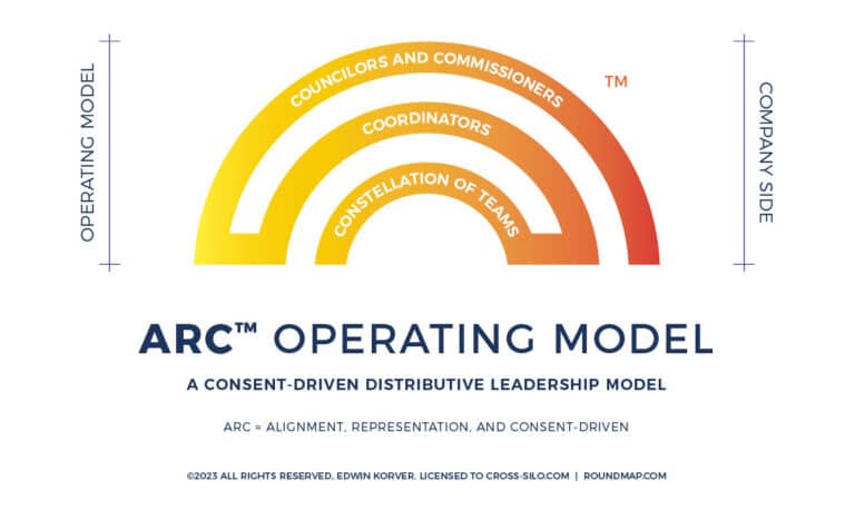 ROUNDMAP ARC Model Copyright Protected