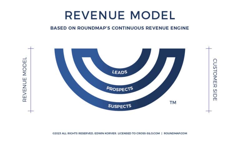 ROUNDMAP Revenue Model Copyright Protected