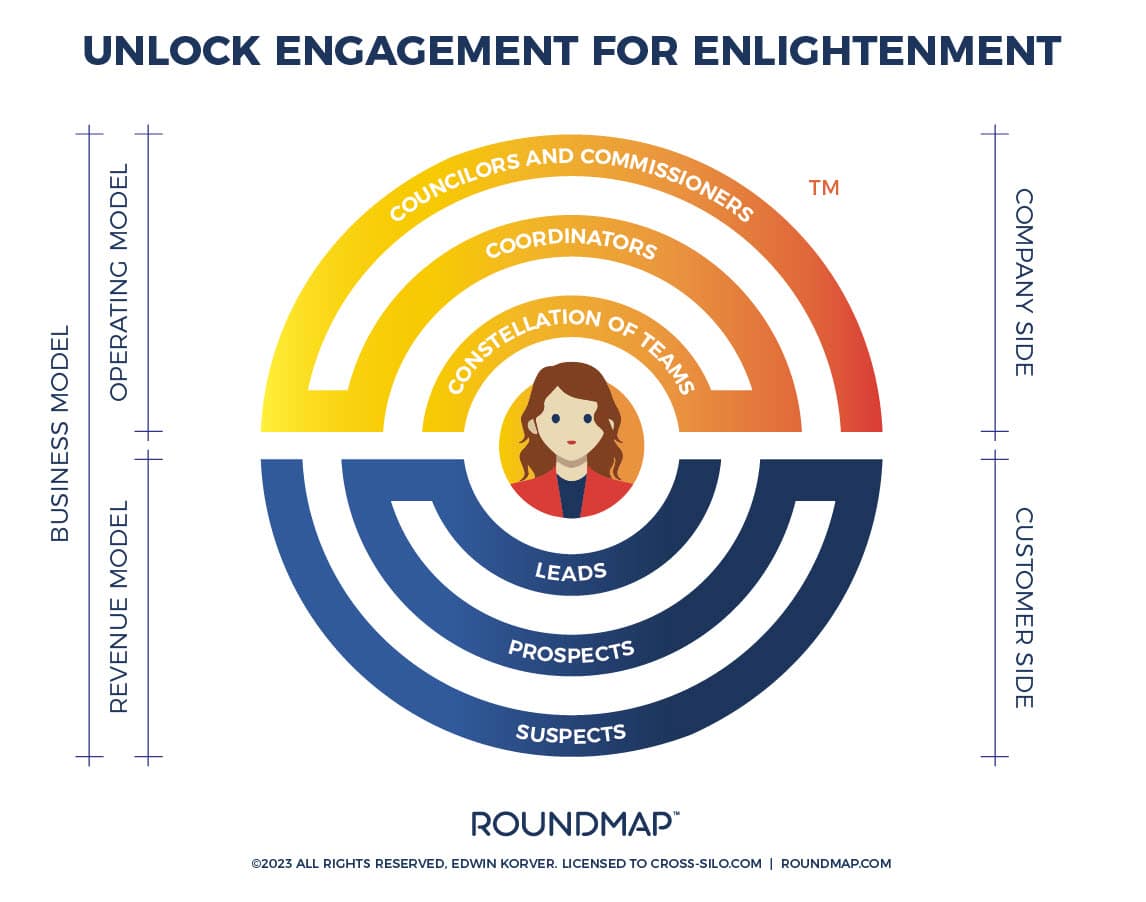 ROUNDMAP Unlock Copyright Protected