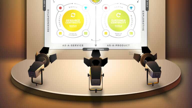 RoundMap Business Model Matrix (BMX)