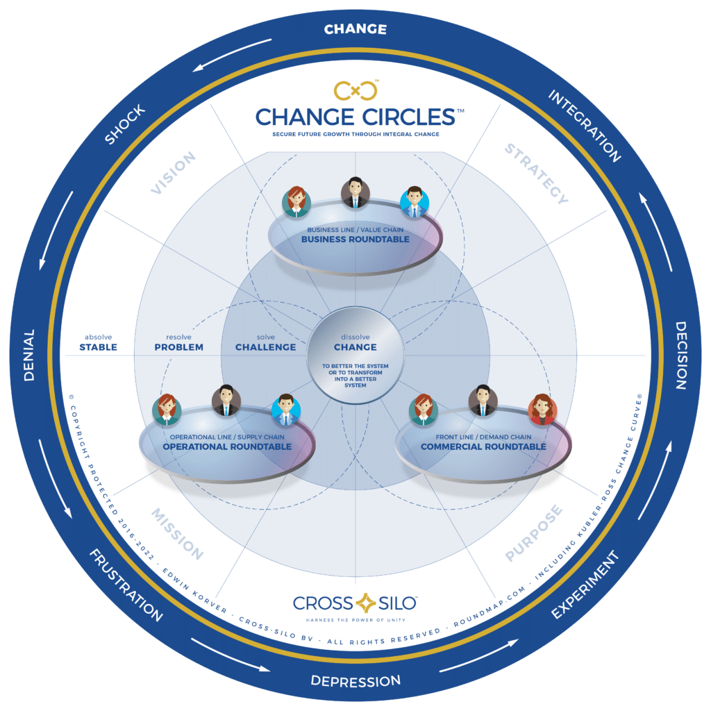 ROUNDMAP_Change_Circles_Diagram_Copyright_Protected_2022[1]