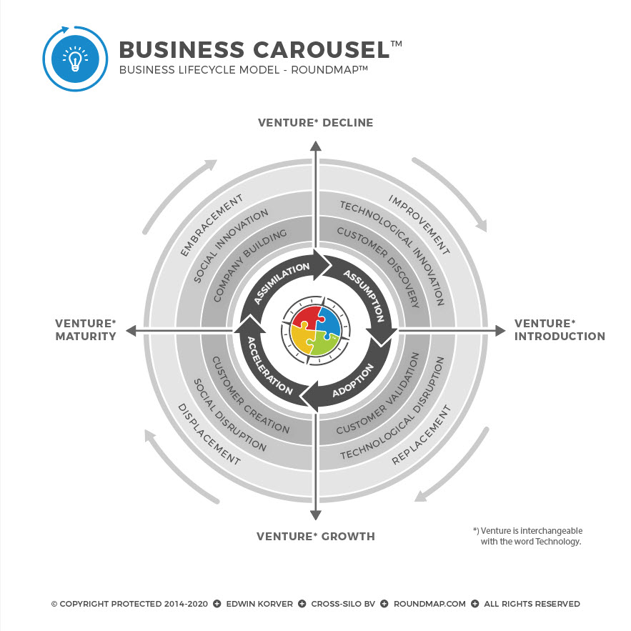 ROUNDMAP_Framework_Business_Carousel_Copyright_Protected[3]
