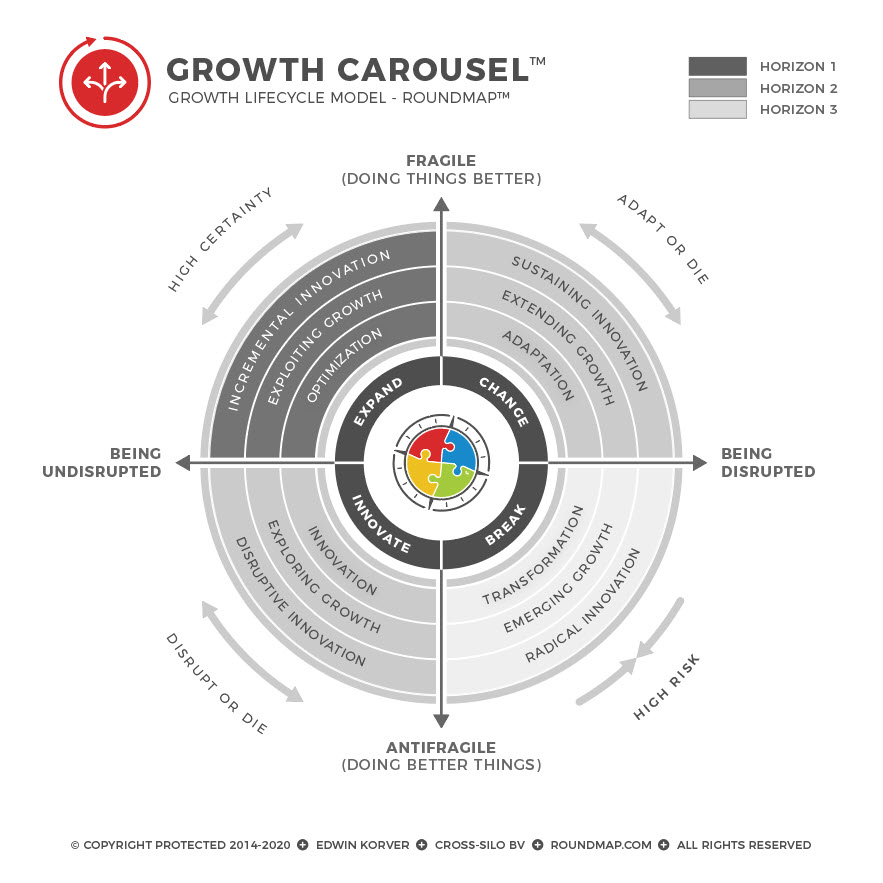 ROUNDMAP Framework Growth Carousel Copyright Protected1