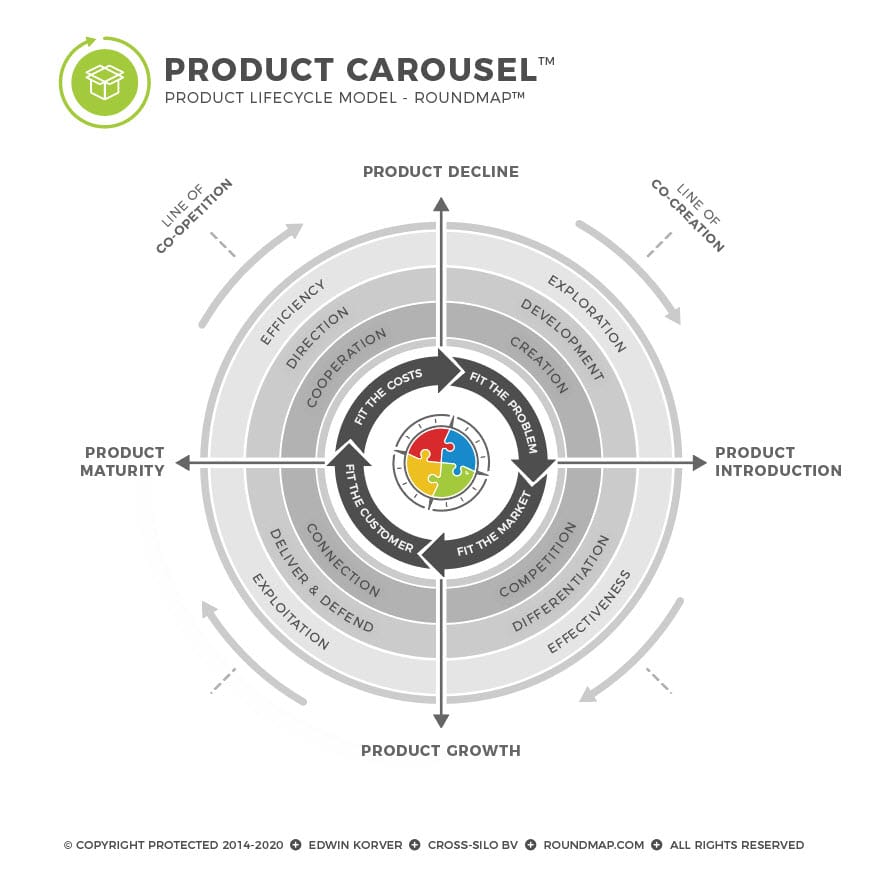 ROUNDMAP_Framework_Product_Carousel_Copyright_Protected[1]