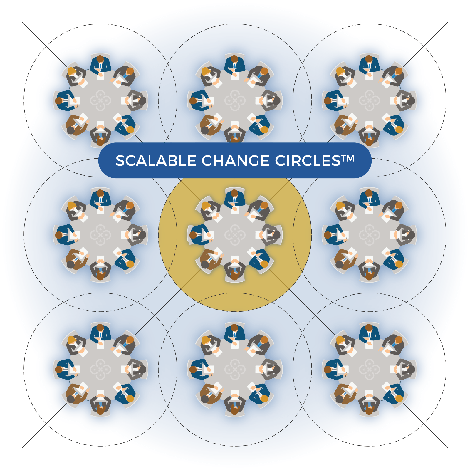 ROUNDMAP_Scalable_Change_Circles_Copyright_Protected[1]