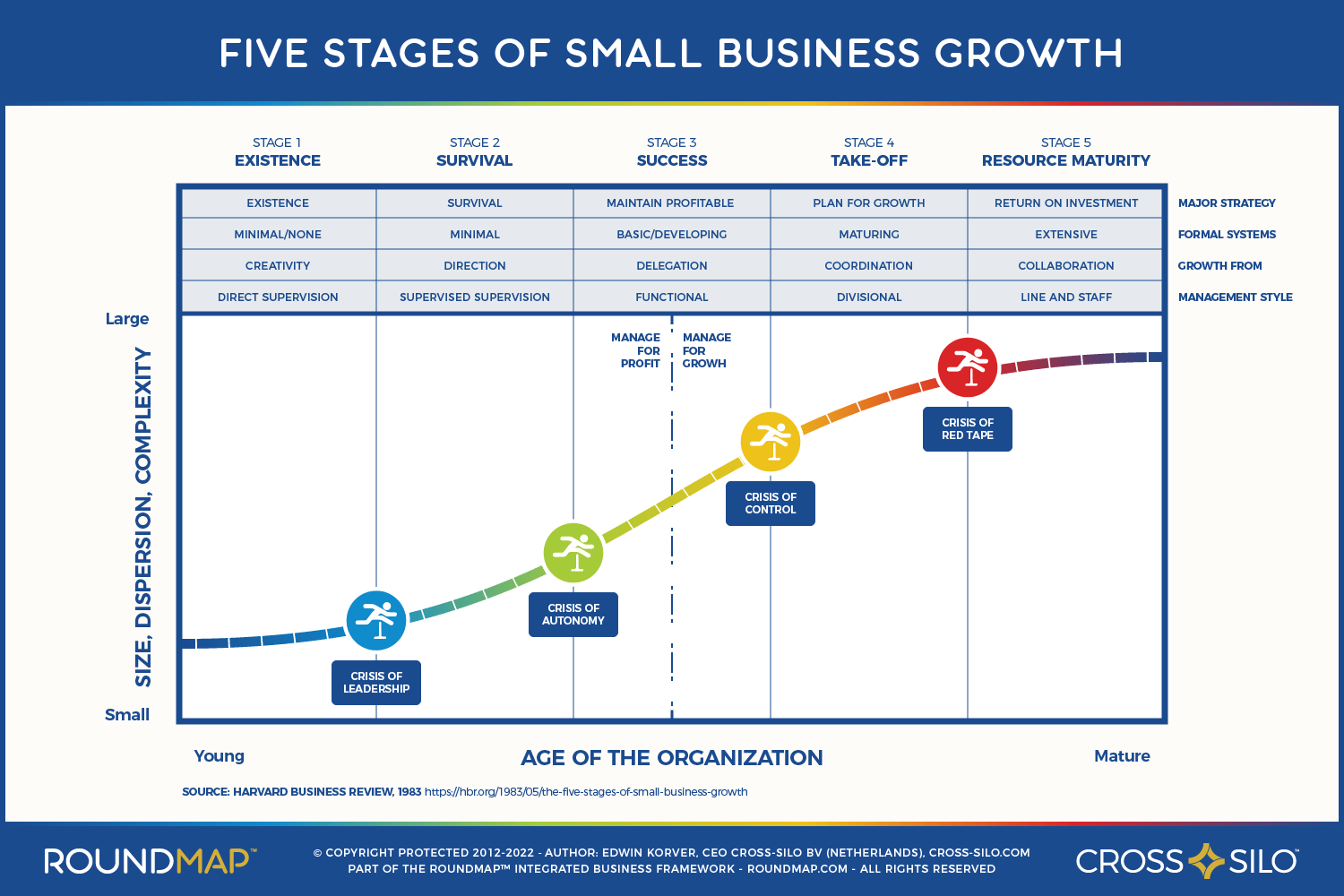 ROUNDMAP_Slide_Five_Stages_Small_Business_growth_Copyright_Protected[1]