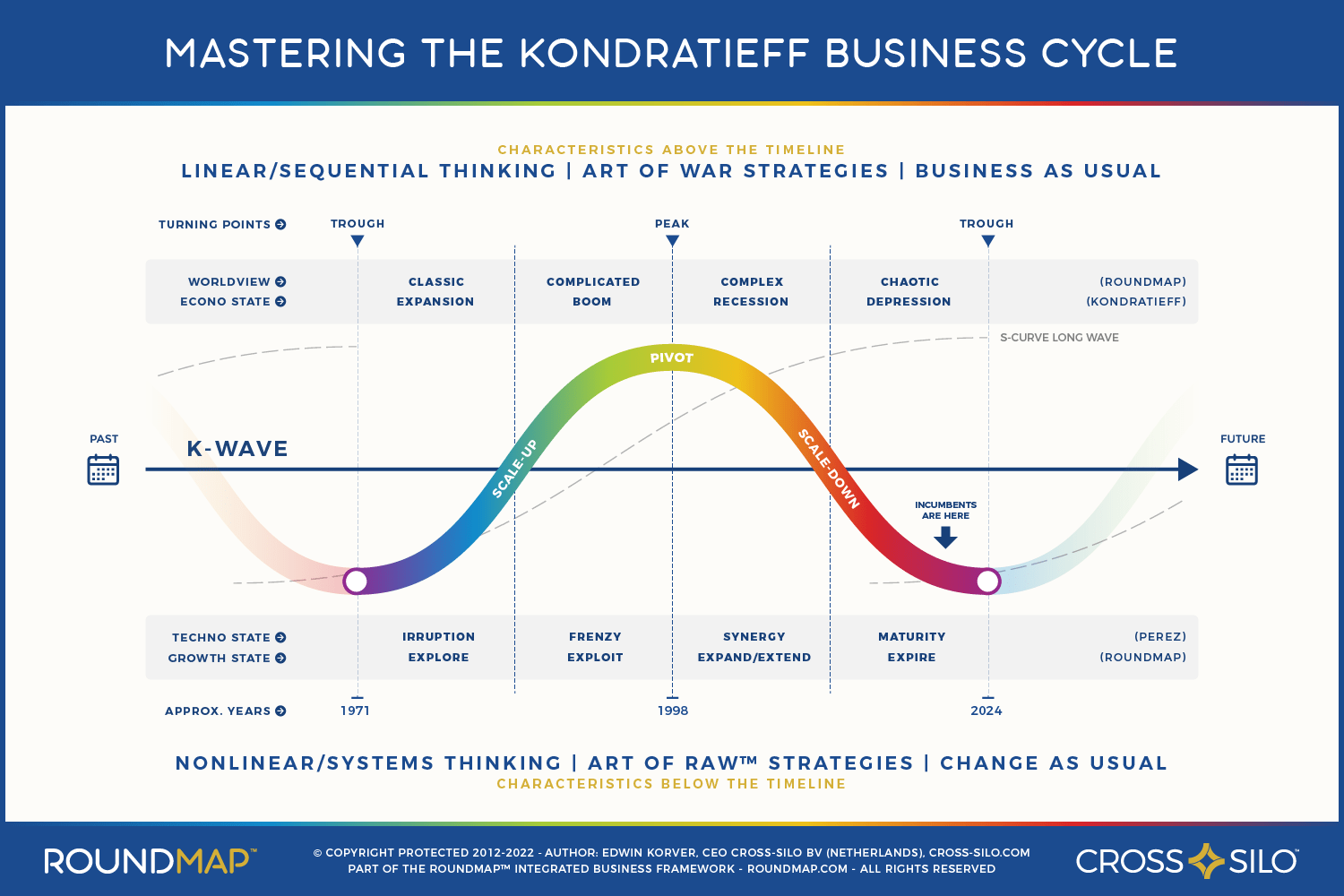 ROUNDMAP_Slide_Mastering_Business_Cycles_Copyright_Protected_2021[1]