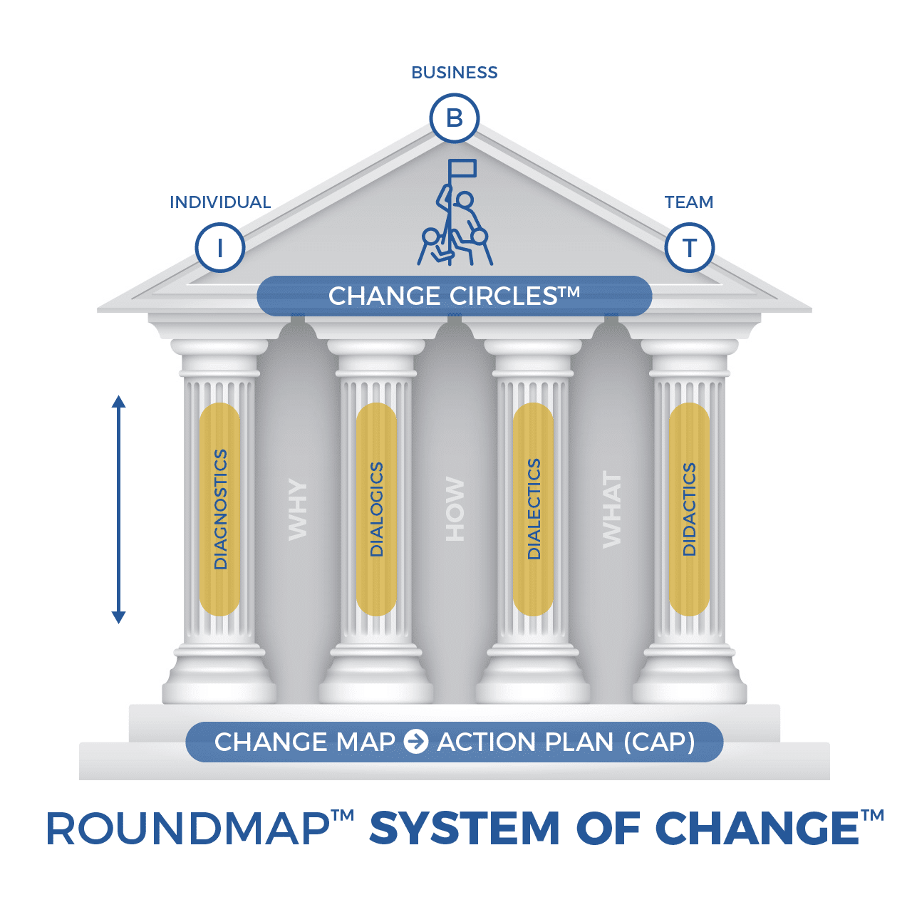 ROUNDMAP_System_of_Change_Copyright_Protected_2022[1]