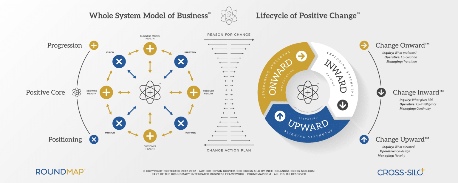 ROUNDMAP_Whole_System_Model_of_Business_and_Lifecycle_of_Positive_Change_Copyright_Protected_2022[1]