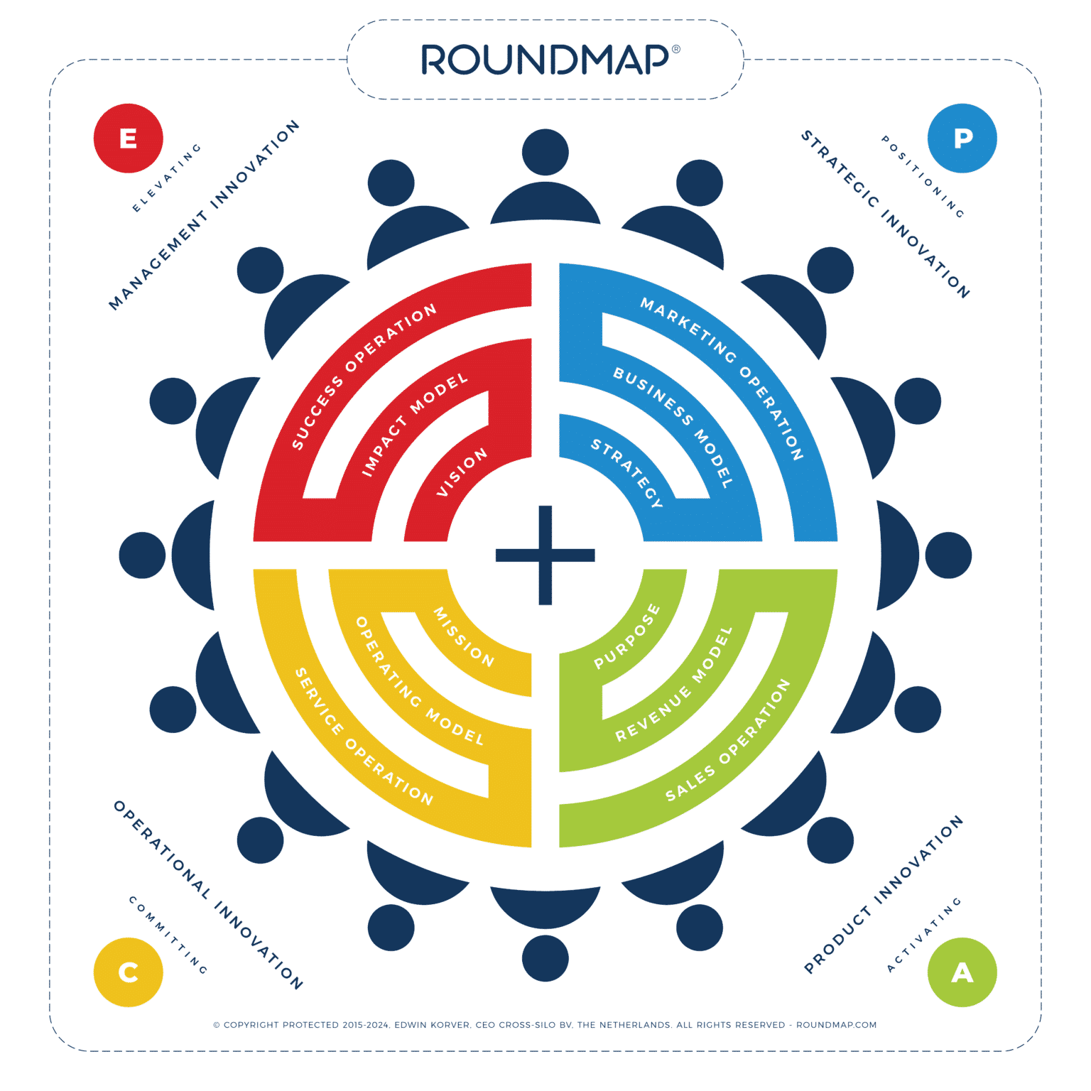 RoundMap-Framework-Copyright-Protected-2024