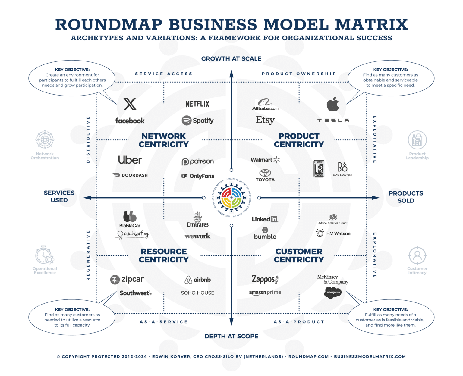 RoundMap_Business_Model_Matrix_Brands_Copyright_Protected