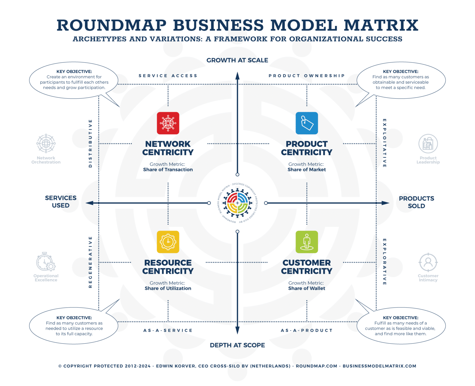 RoundMap_Business_Model_Matrix_Revised_Copyright_Protected