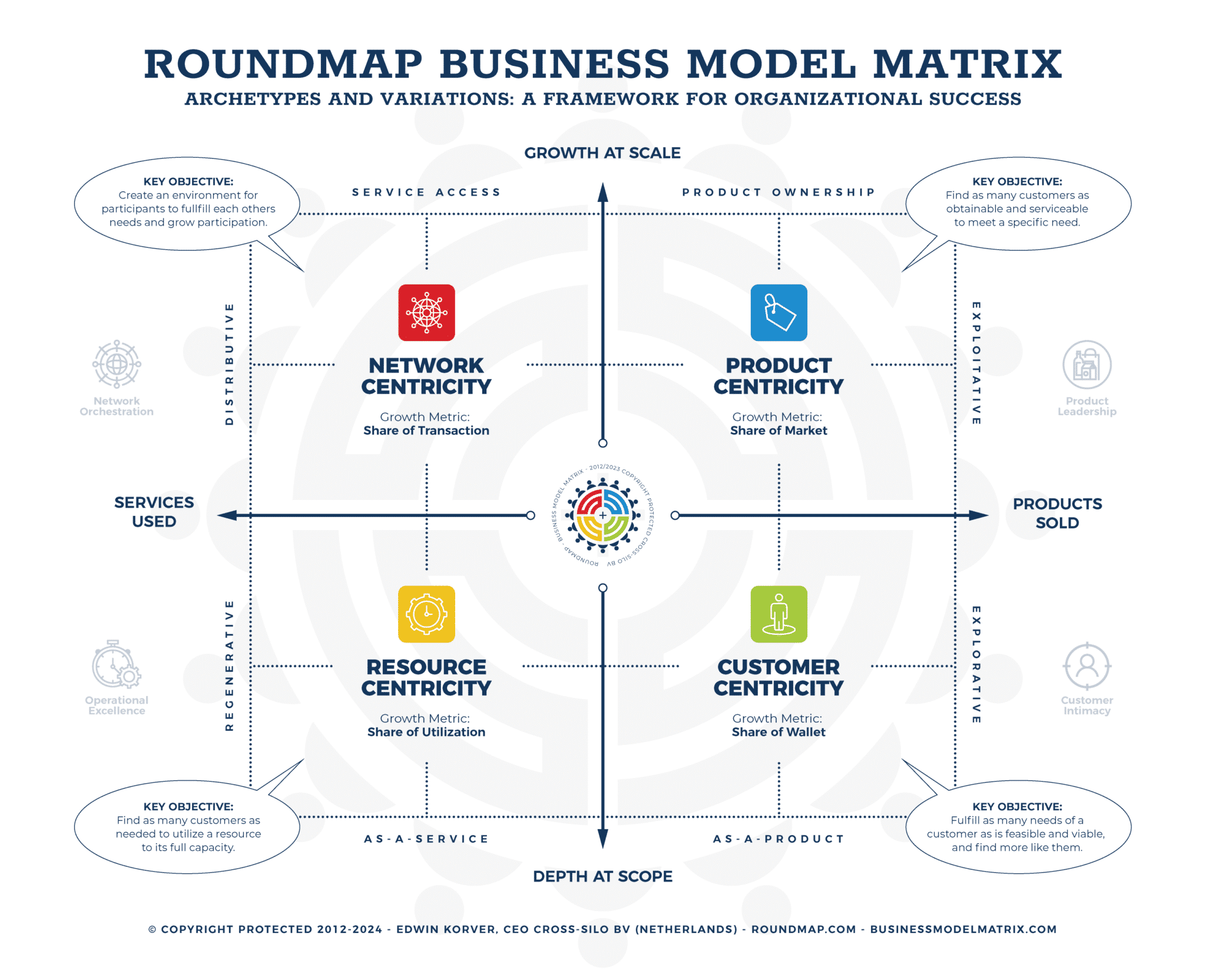 The Business Model Matrix: A Blueprint for Equitable and Sustainable ...