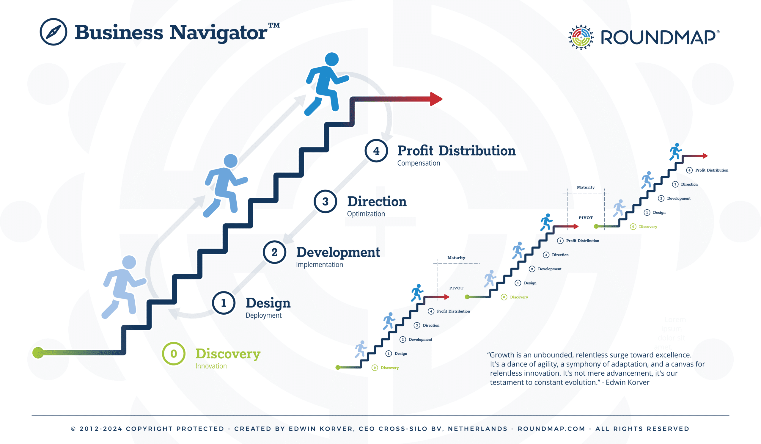 RoundMap Business Navigator