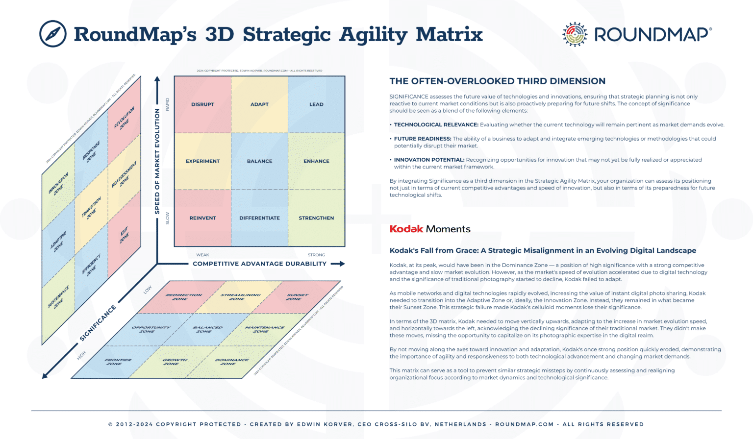 3D Strategic Agility Matrix