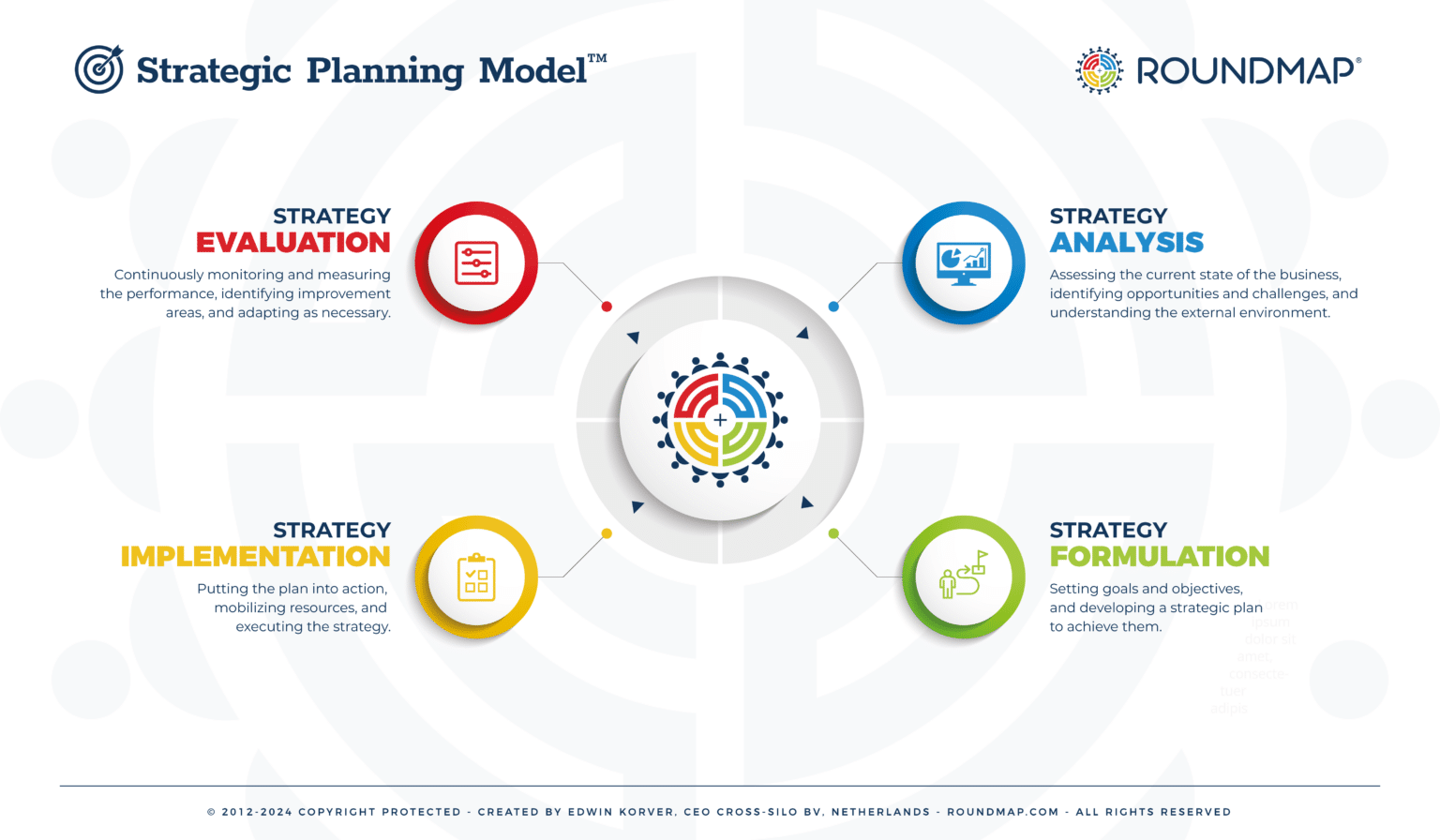 RoundMap_Strategic_Planning_Copyright_Protected_2023