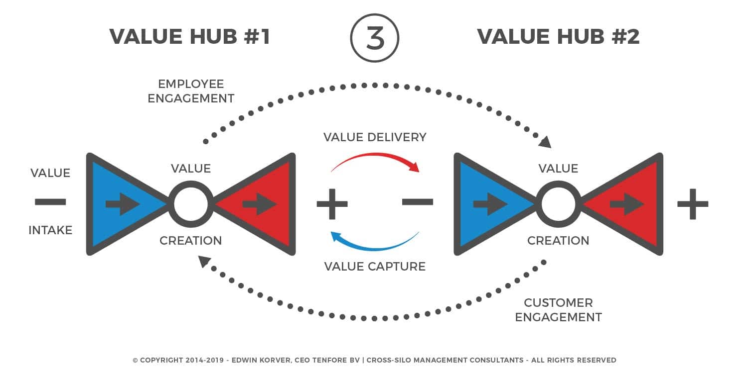 contenthub to valuehub 3 of 31