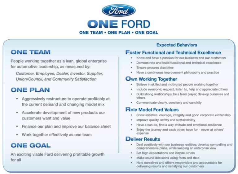 one-ford