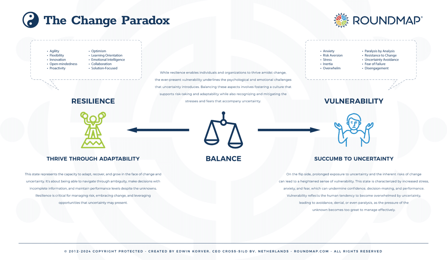Change Paradox