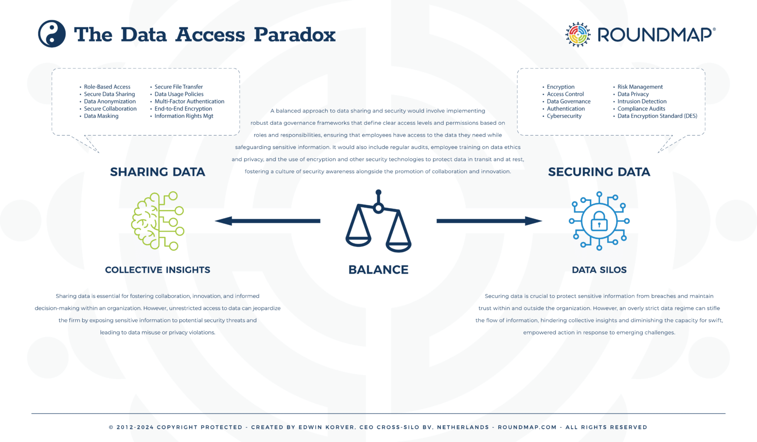 Data Access Paradox
