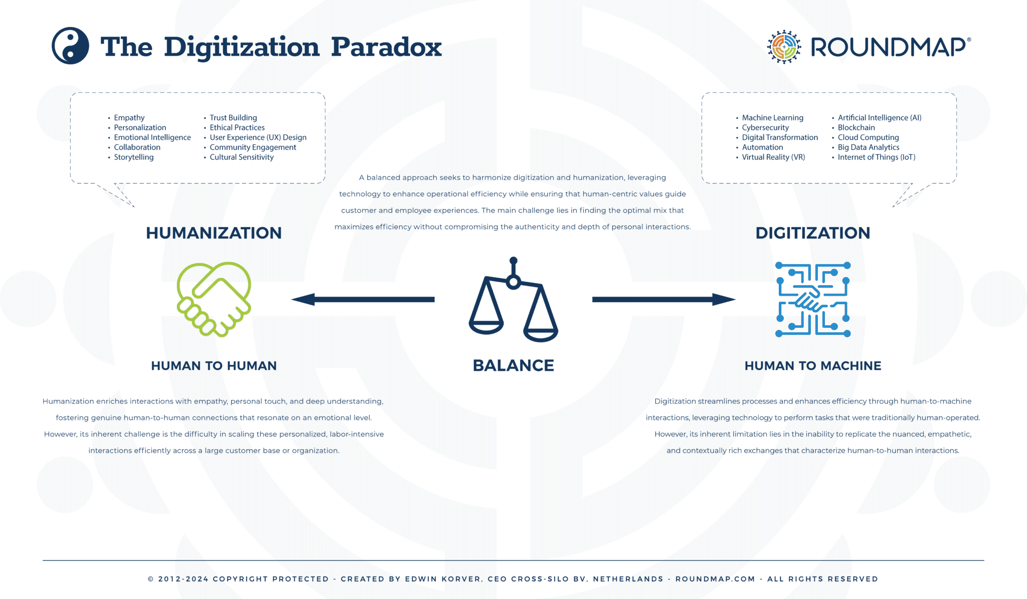 The Digitization Paradox: The Balancing Act in the Age of Automation ...