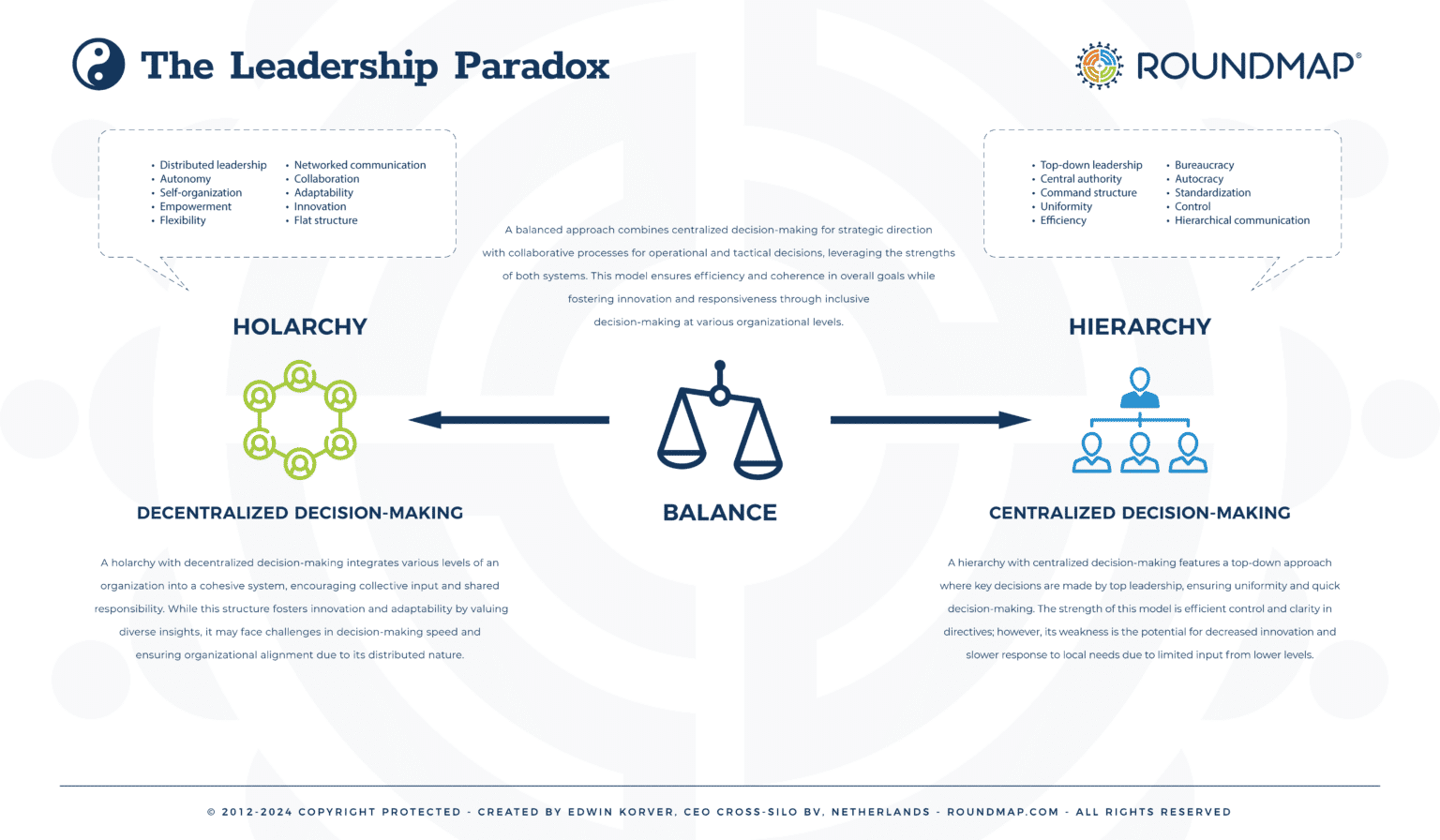 The Leadership Paradox