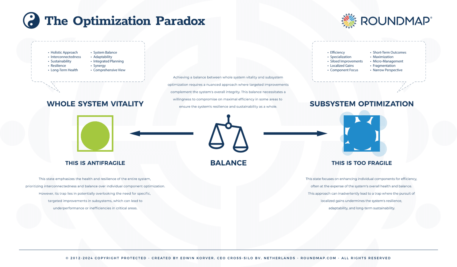roundmap-optimization-paradox-copyright-protected-2024