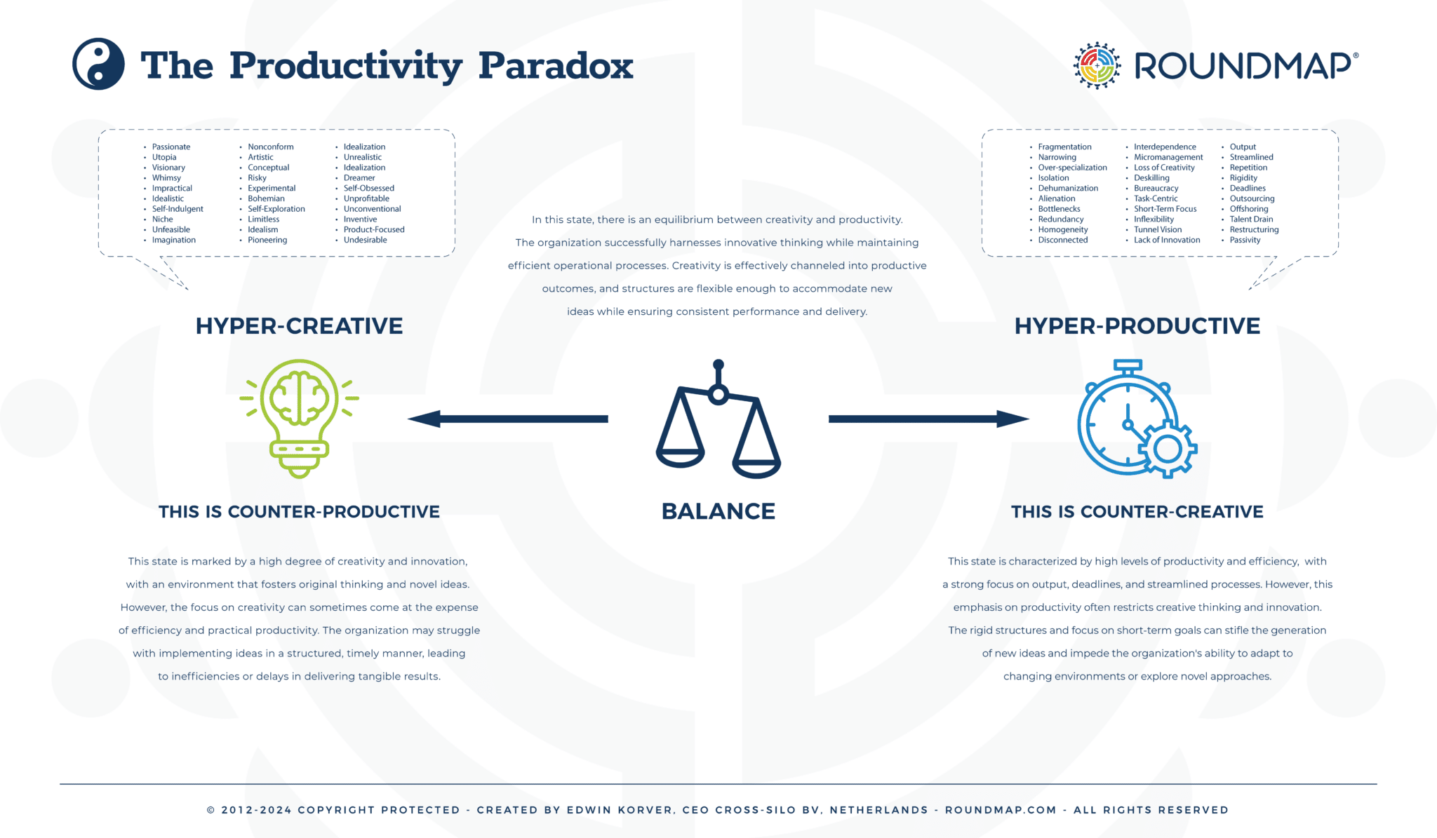 The Productivity Paradox: How Optimization Unwittingly Stifles ...